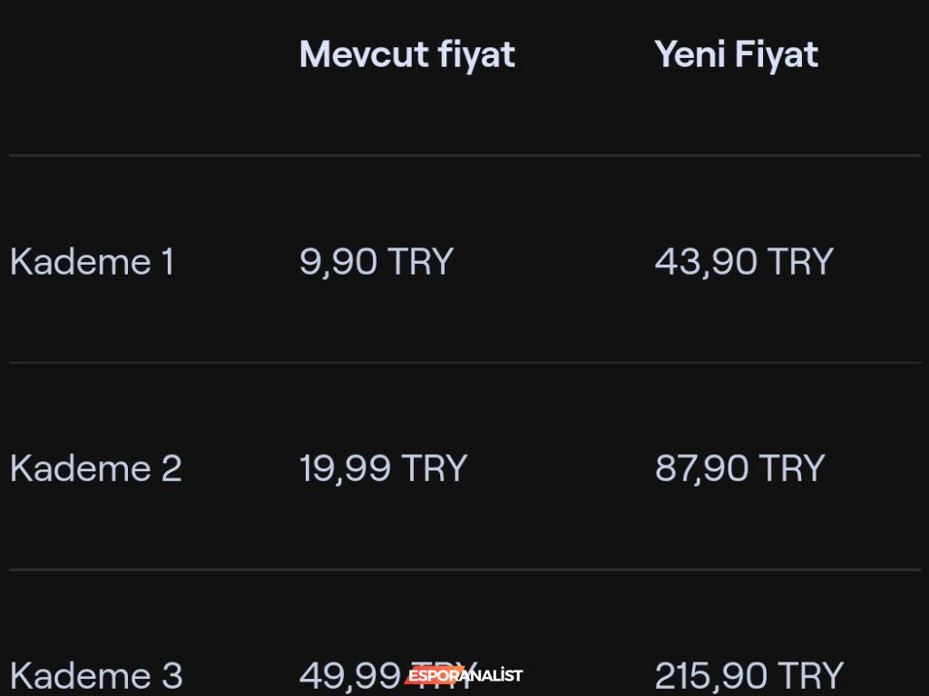 Twitch Abonelik Fiyatları Zamlanıyor!