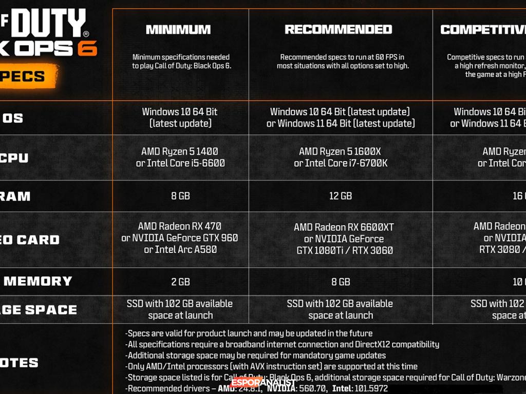 Call of Duty: Black Ops 6 Sistem Gereksinimleri Açıklandı!