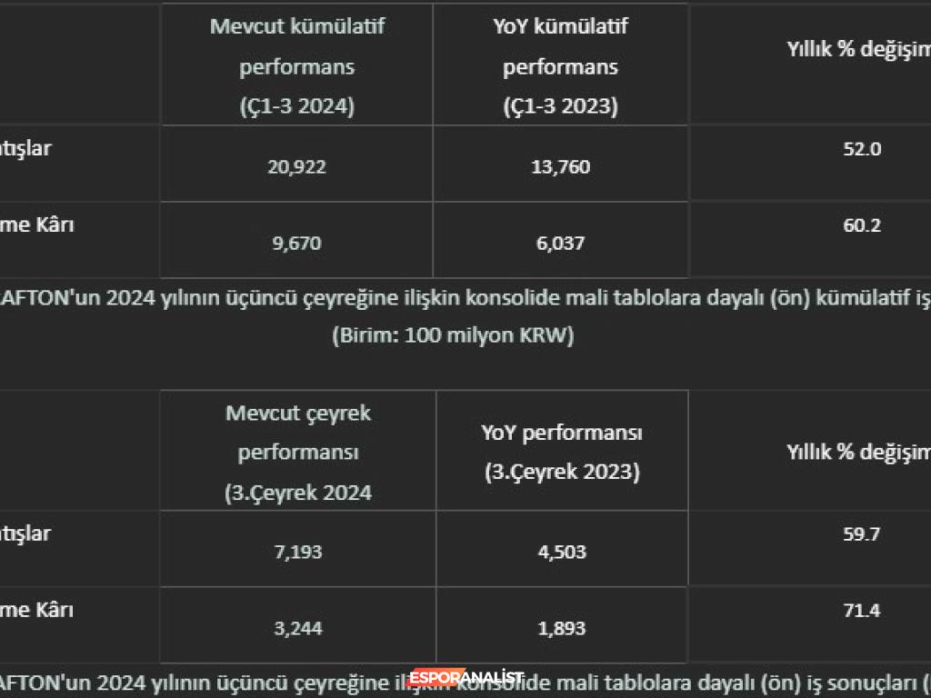 Yapay Zeka ve Oyun Dünyasında Devrim