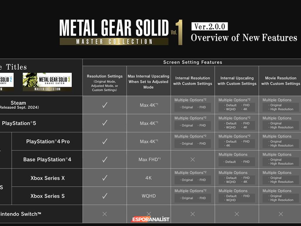 Metal Gear Solid: Master Collection Vol. 1 Güncellemesi Geldi!