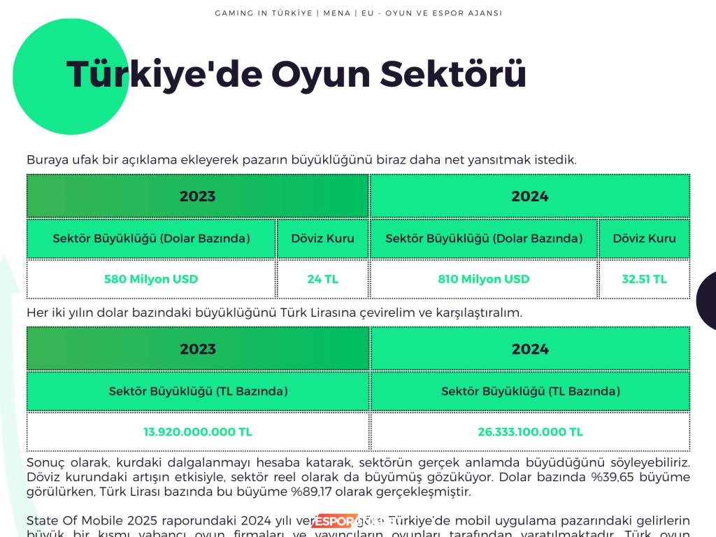 Türk Oyun Medyası: Güçlü Bir Destek