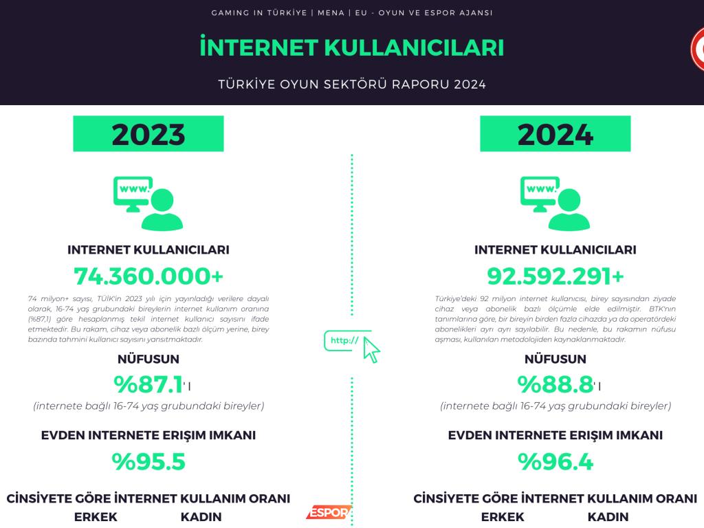 Sonuç: Oyun Sektöründe Neler Oluyor?