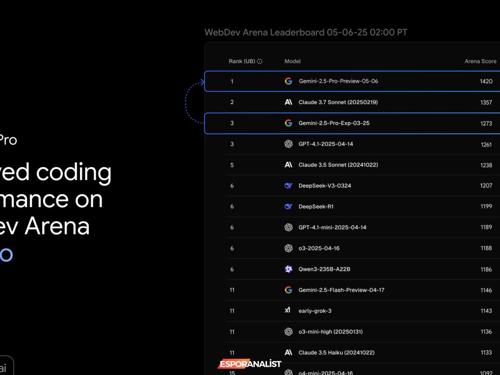 Google, I/O Öncesi Gemini 2.5 Pro Preview Modelini Tanıttı