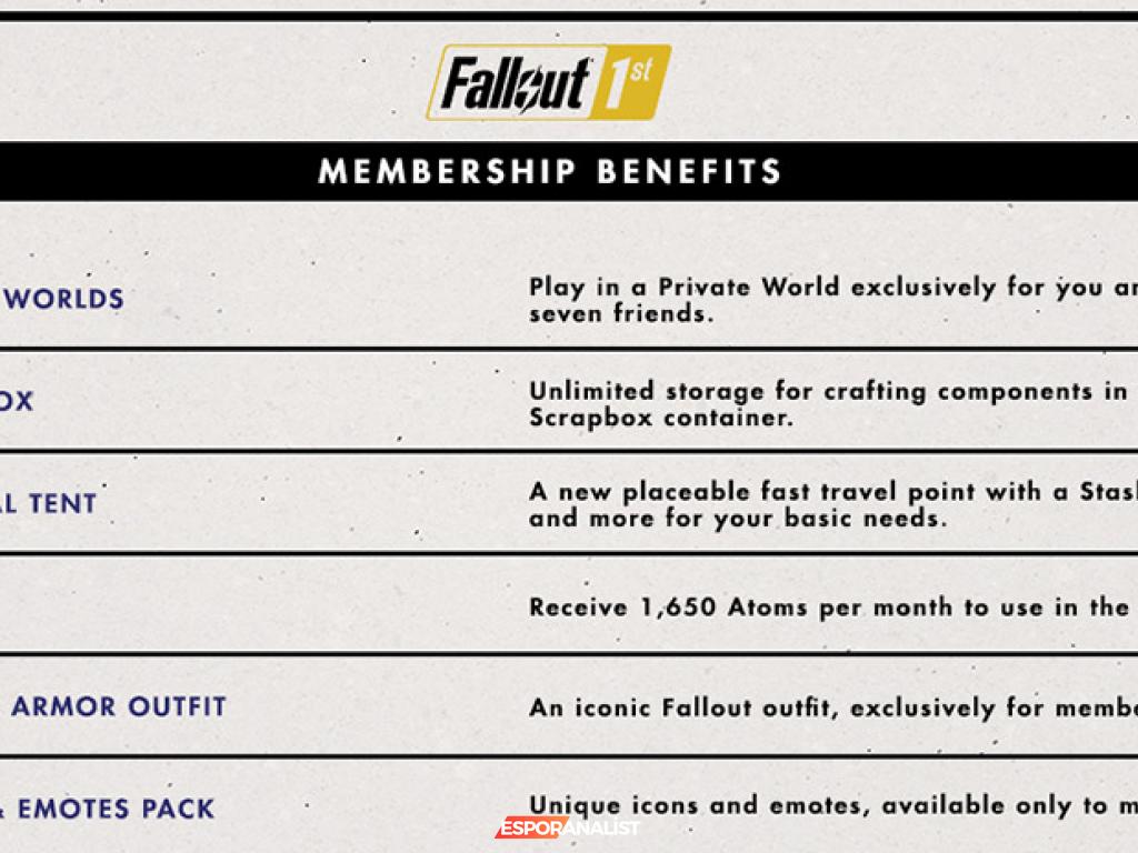 Fallout 76 ve Abonelik Skandalı: Bethesda'nın Komik Macerası