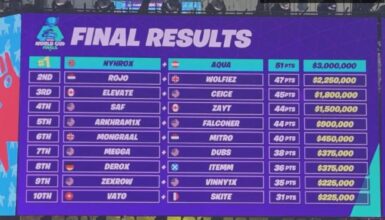 Fortnite Dünya Kupası: Genç Milyonerler ve Rekabet