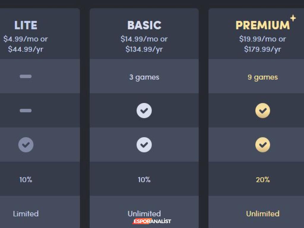 Humble Choice: Oyun Severlerin Yeni Abonelik Sistemi