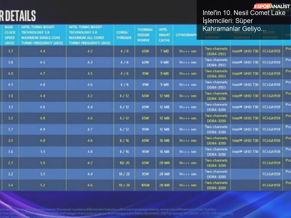 Intel'in 10. Nesil Süper Kahramanları: Comet Lake İşlemcileri