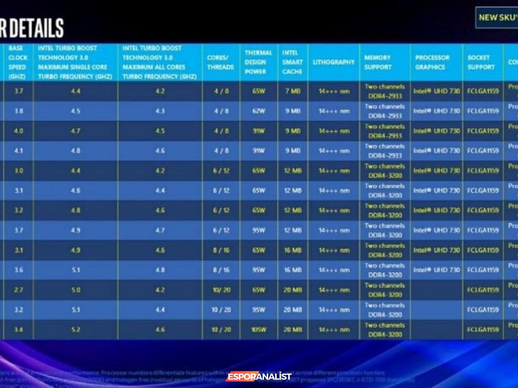Intel'in Comet Lake İşlemcileri Hakkında Detaylar