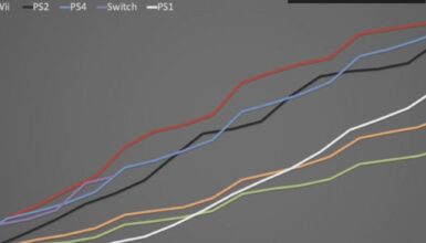 PlayStation 4: 100 Milyon Satışla Rekor Kırdı