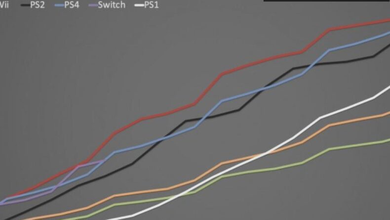 PlayStation 4: 100 Milyon Satışla Rekor Kırdı