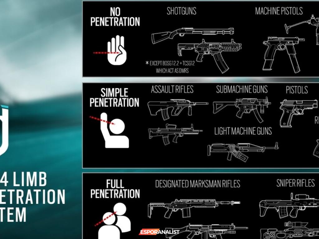 Rainbow Six Siege'in Shifting Tides Sezonu: Mermiler Artık Daha Ciddiye Alınacak!