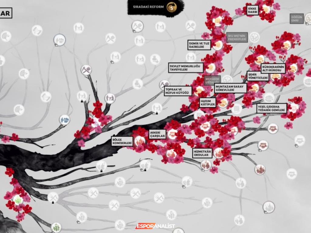 Total War: Three Kingdoms - Çin'e Yolculuk