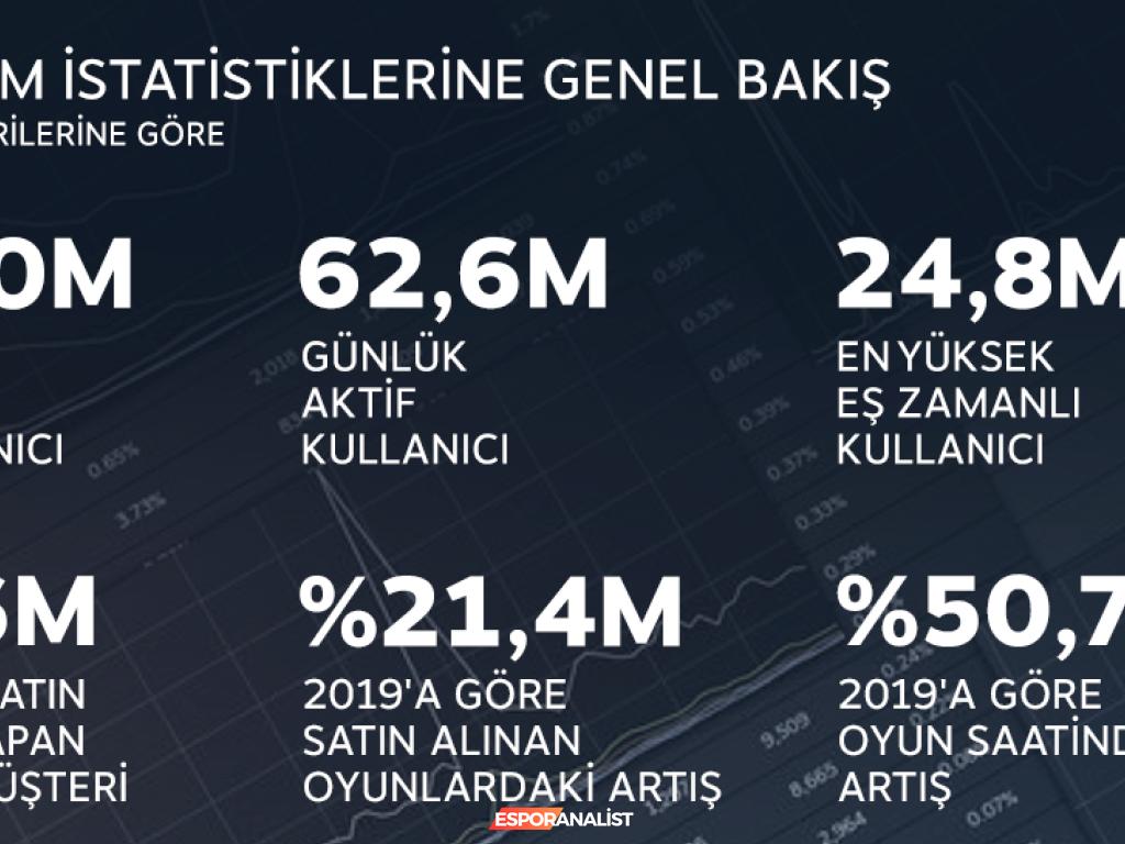 2020 Yılında Oyun Dünyasında Devrim: Karantina Günlerinin Etkisi