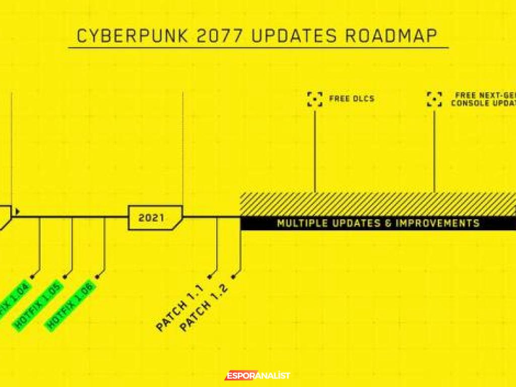 Cyberpunk 2077 CEO'su Marcin Iwinski'den Özür ve Açıklamalar