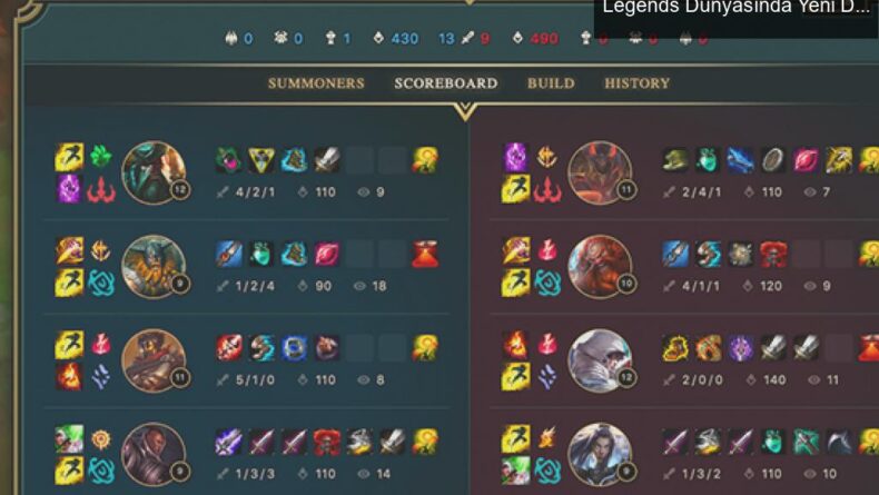 Twitch ve Riot Games Ortaklığı: League of Legends Dünyasında Yeni Dönem