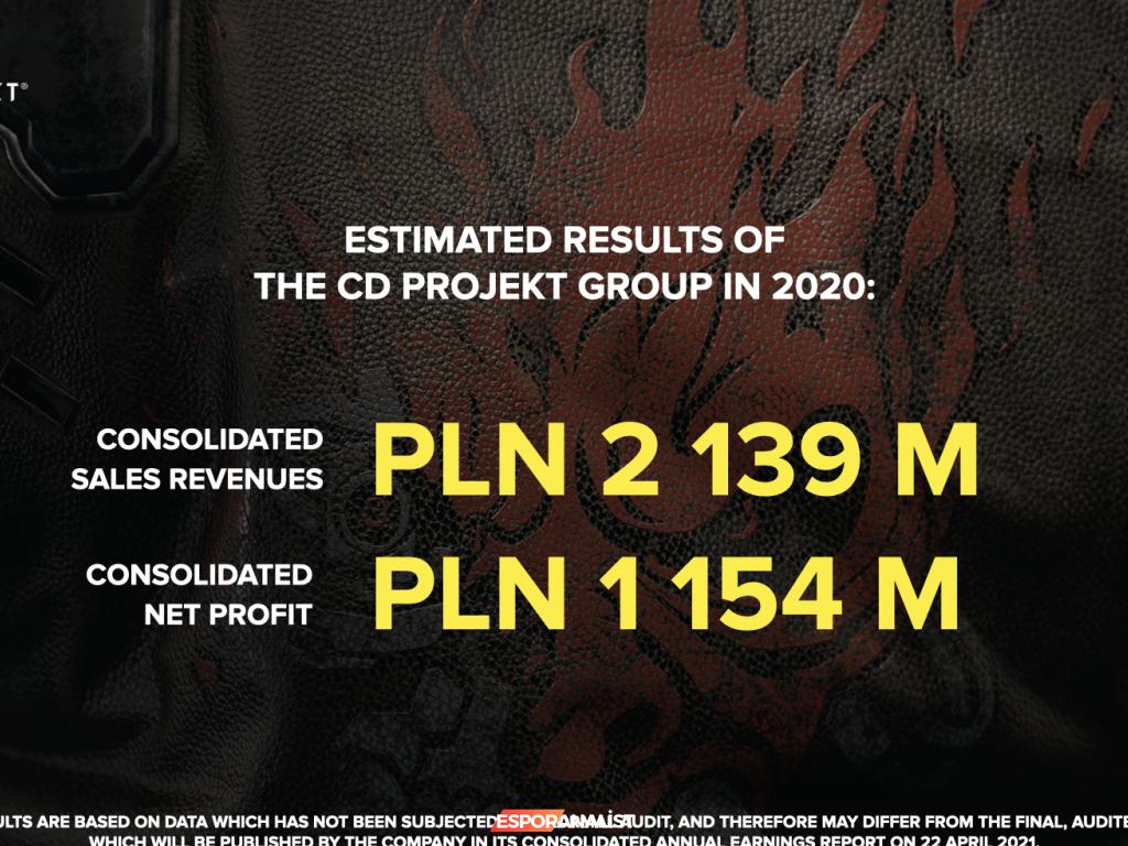 CD Projekt'ın 2020 Mali Yılı Raporu ve Gelecek Stratejileri