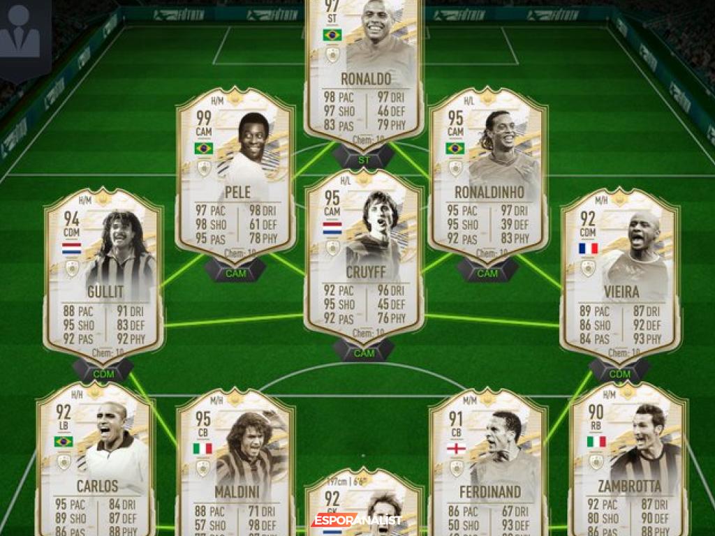#EAGate Skandalı: FIFA Ultimate Team'de Etik Dışı Uygulamalar