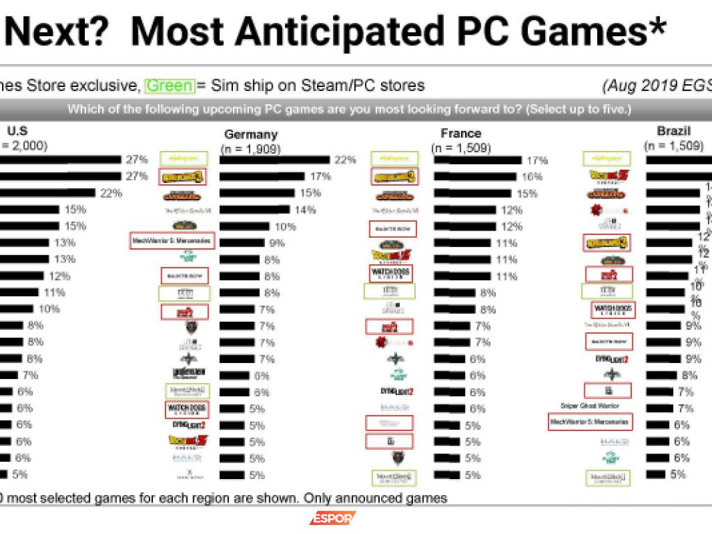 Epic Games ve Apple Arasındaki Dava: Oyun Dünyasında Neler Oluyor?