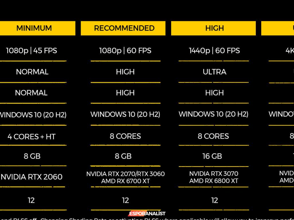 Metro Exodus Enhanced Edition: Yüksek Sistem Gereksinimleri ve Yeni Deneyimler