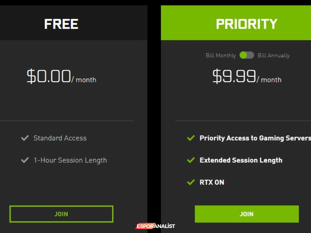 Nvidia GeForce Now ile Oyun Dünyasında Yeni Dönem: Fiyatlandırma Tartışmaları