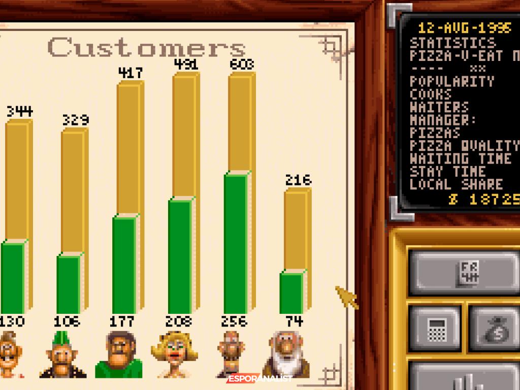 Pizza Tycoon: Nostaljik Bir Oyun Deneyimi
