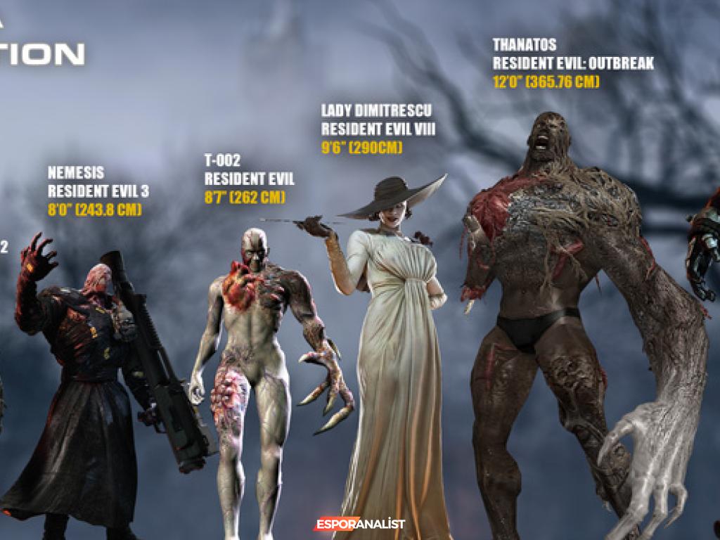 Resident Evil Village: Lady Dimitrescu'nun Uzunluğu ve Fenomenliği
