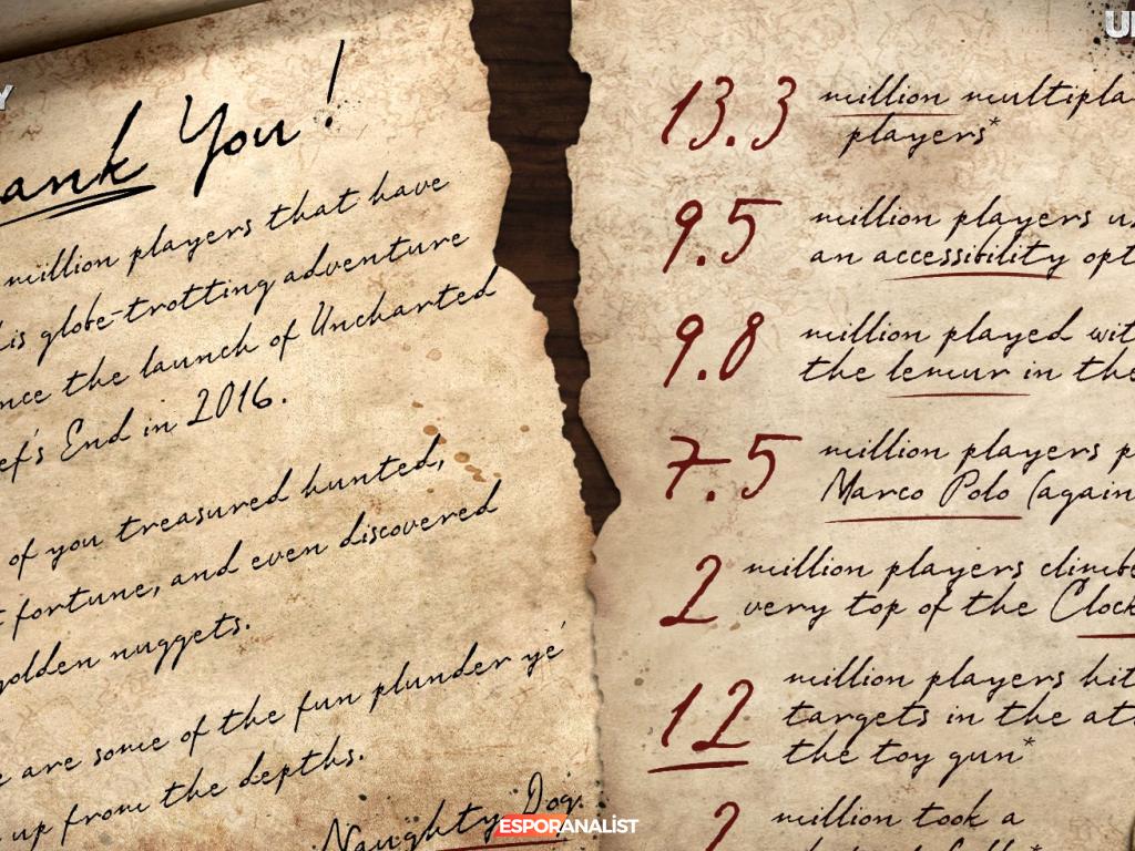 Uncharted 4'ün 5. Yılı: Nathan Drake ve Lemur Macerası