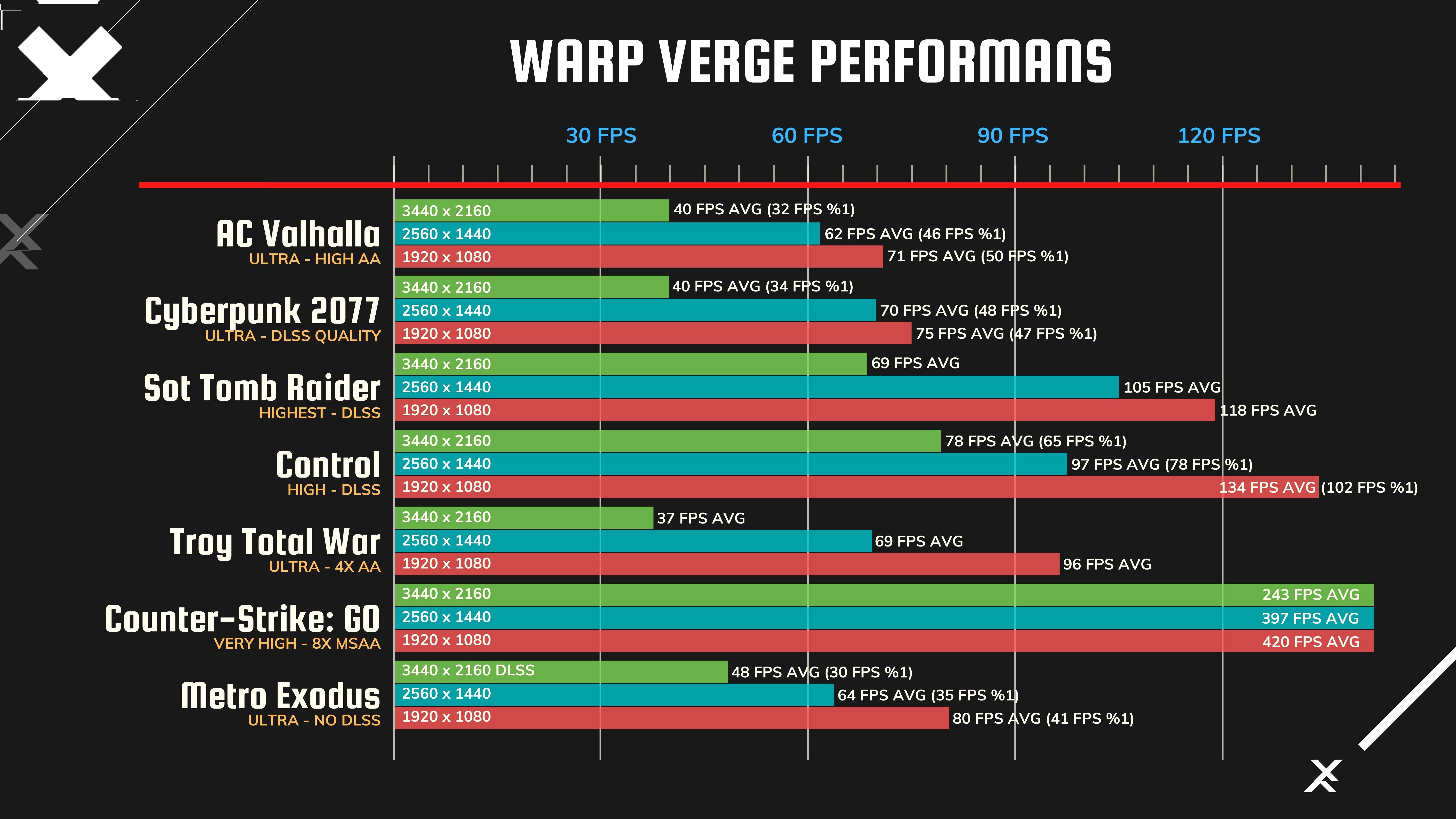 Warp Verge: Oyun Bilgisayarında Yenilikçi Bir Yaklaşım