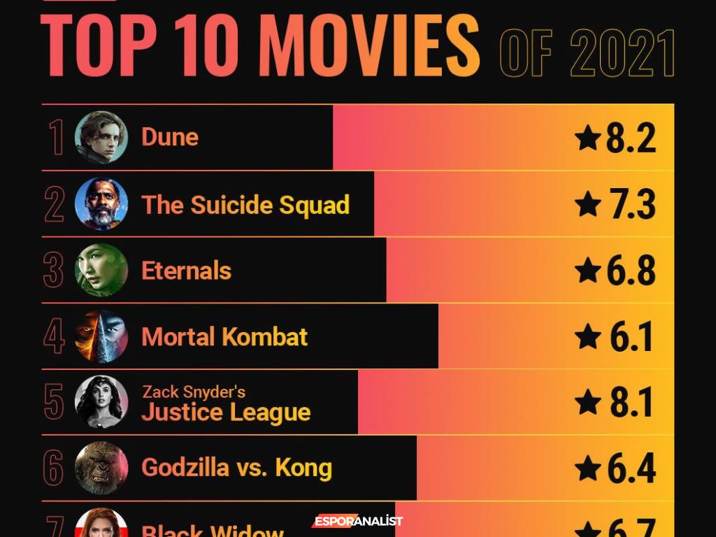 2021 Sinema ve Dizi Dünyasında Marvel ve Warner Bros. Dominasyonu