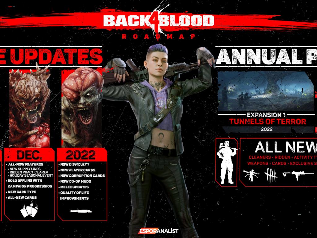 Back 4 Blood: Zombi Avına Yeni Özelliklerle Dönüş