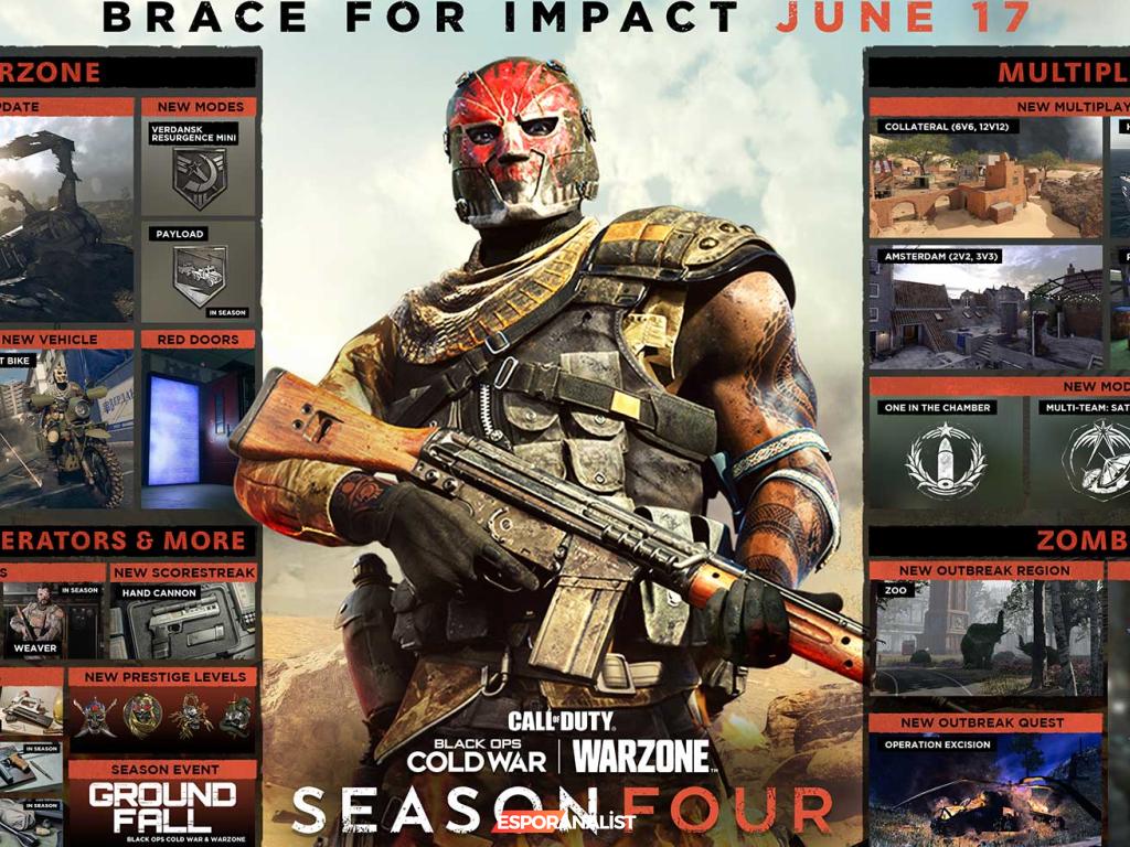 Call of Duty Warzone ve Black Ops Cold War: Yeni Sezon Güncellemeleriyle Geri Dönüyor!
