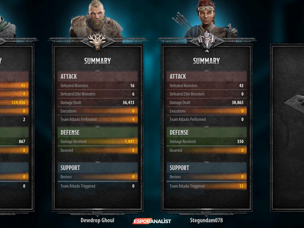 Dark Alliance: Hayal Kırıklığı ile Dolu Bir D&D Deneyimi
