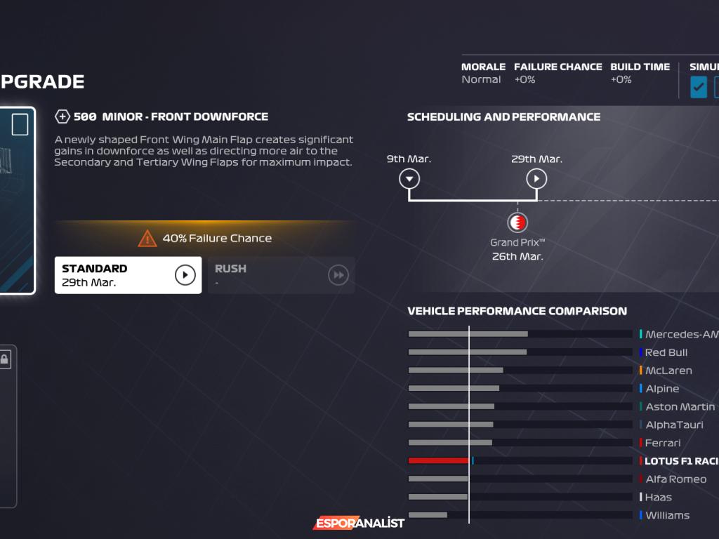 F1 2021 İncelemesi: Codemasters'ın Yükselişi ve EA'nin Etkisi