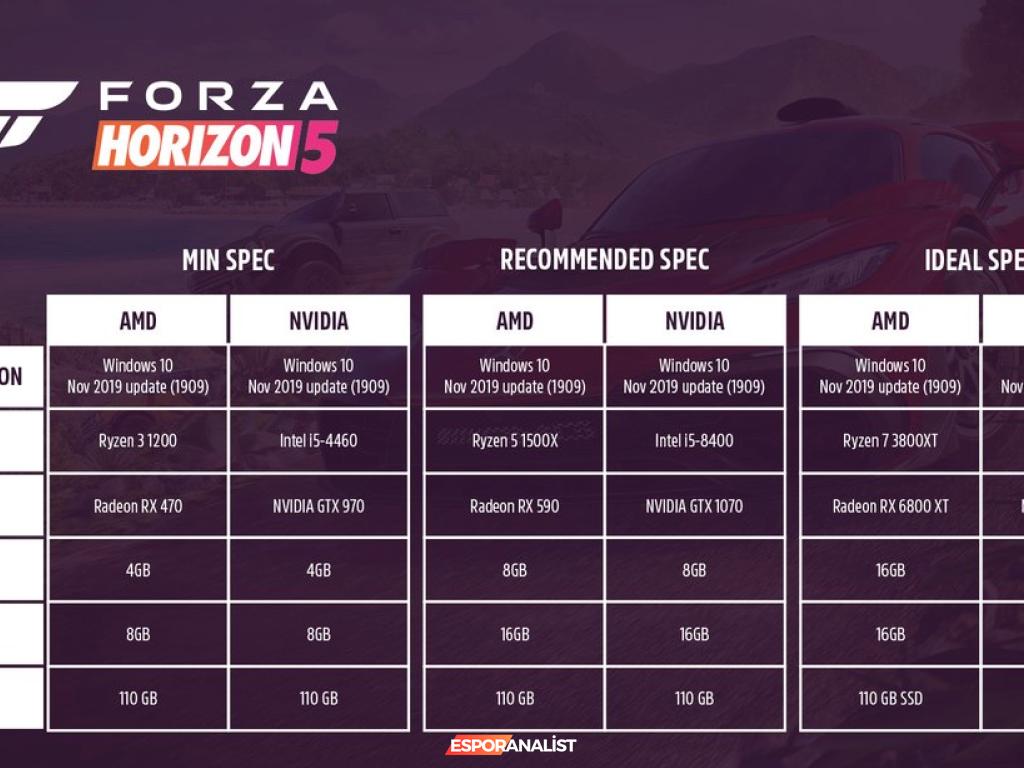 Forza Horizon 5: Meksika'da Görsel Şölen ve Sistem Gereksinimleri