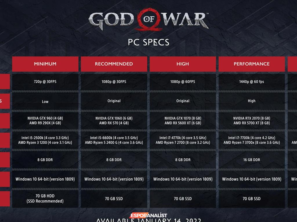 God of War'un PC Versiyonu: Fragmanı ile Gelen Heyecan!