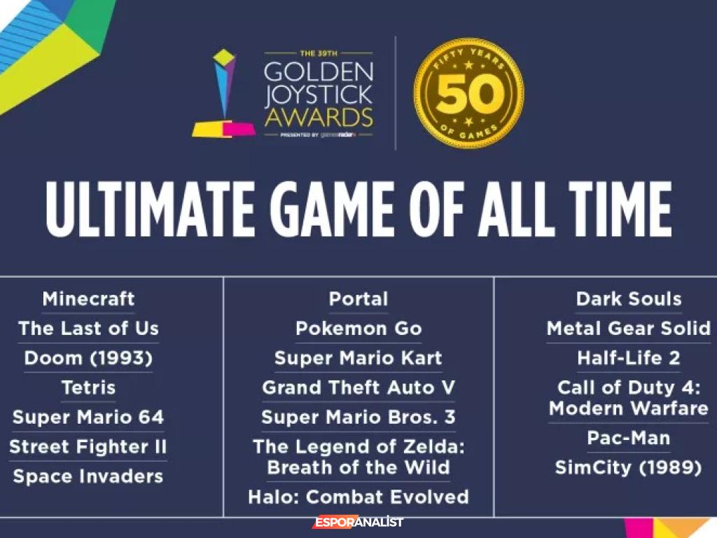 Golden Joystick Awards: Nostaljik Oyunların Yarışı Başlıyor!
