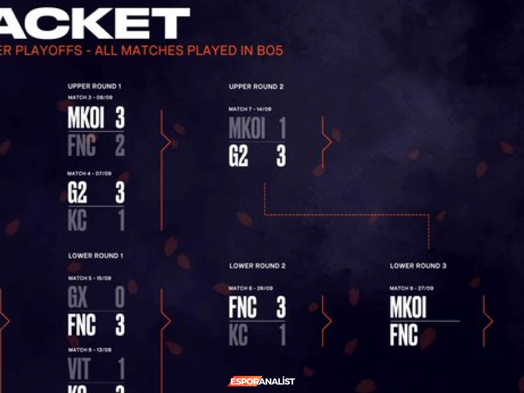 Karmine Corp ve Fnatic: LEC Yaz Playoff'larında Stratejik Mücadeleler