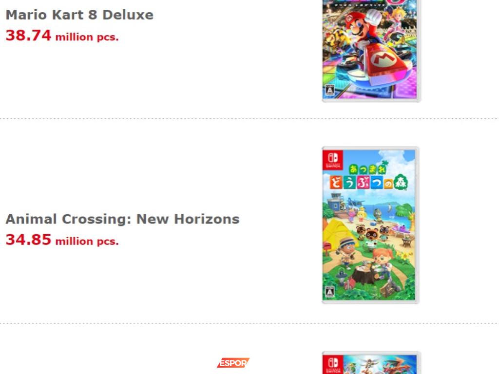 Nintendo Switch Satışları 100 Milyon Barajına Yaklaşıyor: Son Veriler ve Gözlemler