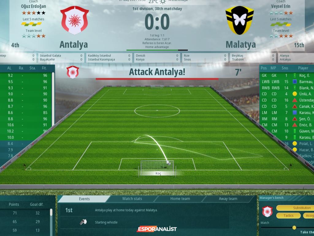 We Are Football: Futbol Menajerliği Oyununda Yenilikler ve Zorluklar