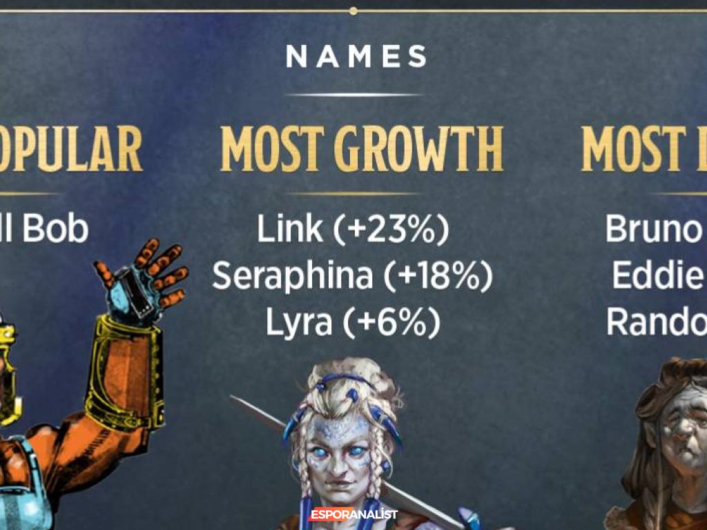 2023'te D&D Dünyasında En Popüler İsimler ve Eğilimler