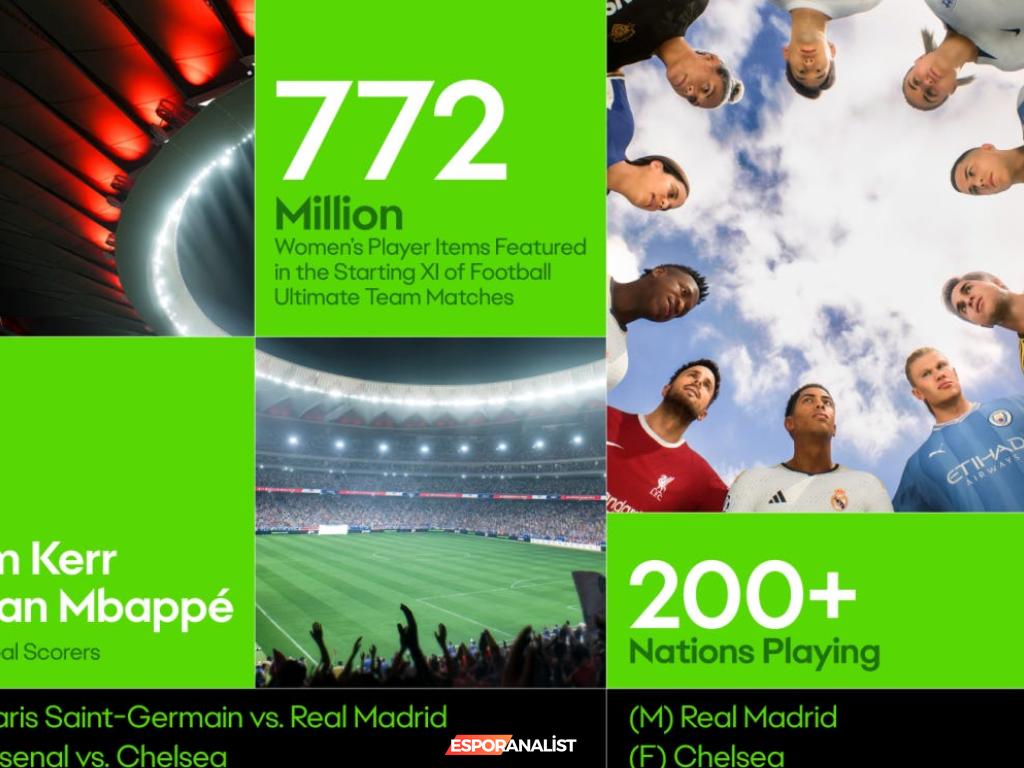 2024 Yılsonu İstatistikleri: EA Oyun Dünyasında Şaşırtıcı Rakamlar