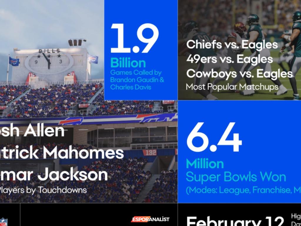 2024 Yılsonu İstatistikleri: EA Oyun Dünyasında Şaşırtıcı Rakamlar