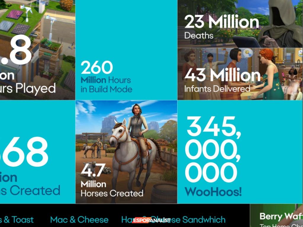 2024 Yılsonu İstatistikleri: EA Oyun Dünyasında Şaşırtıcı Rakamlar