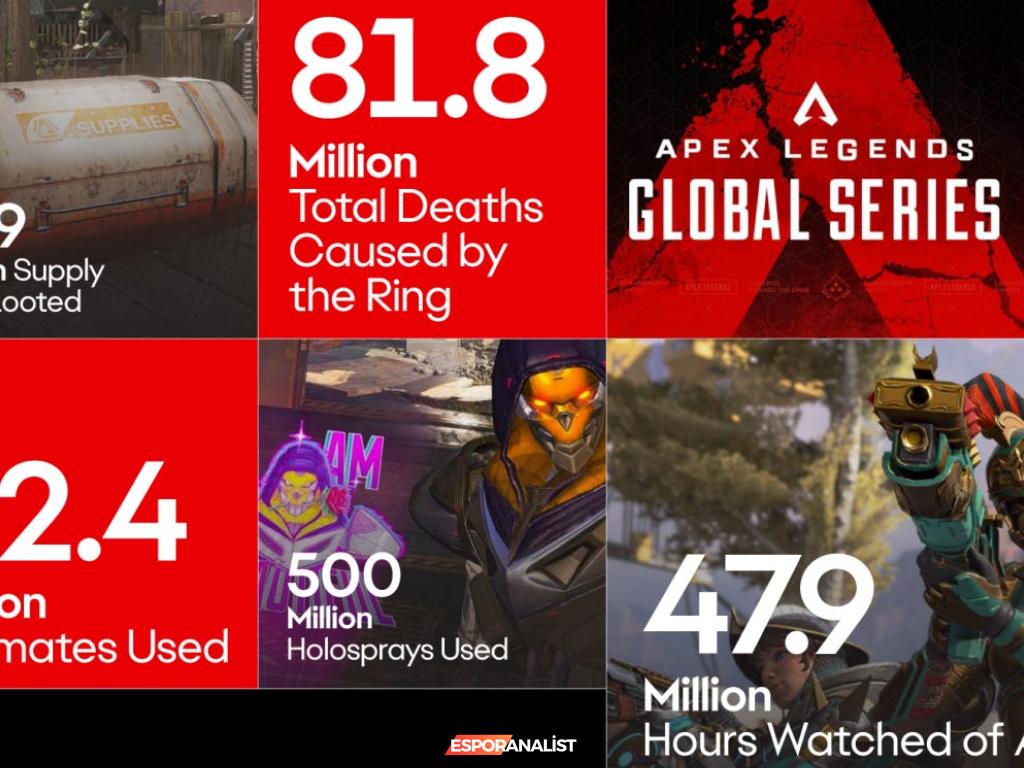 2024 Yılsonu İstatistikleri: EA Oyun Dünyasında Şaşırtıcı Rakamlar