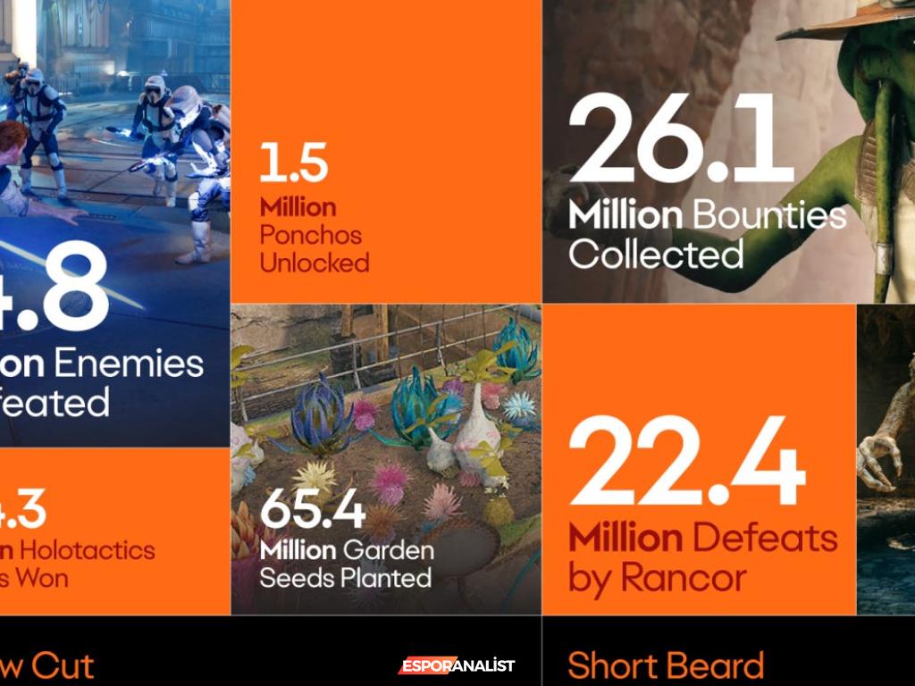 2024 Yılsonu İstatistikleri: EA Oyun Dünyasında Şaşırtıcı Rakamlar