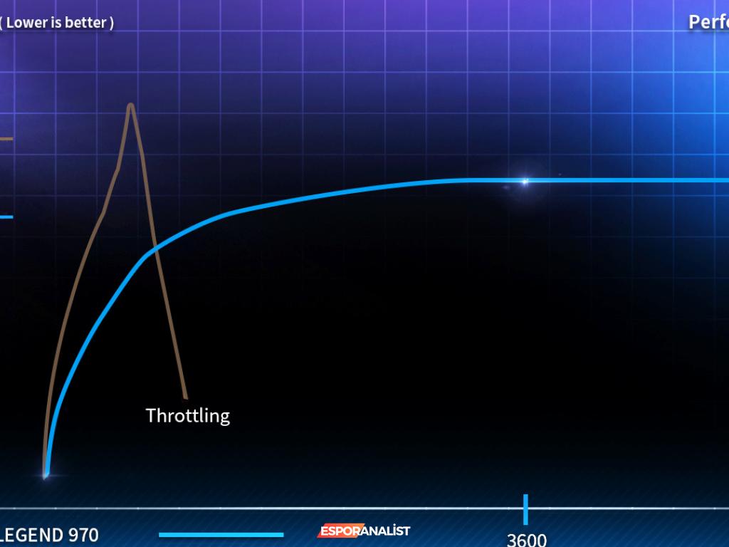 ADATA XPG Legend 970: PCIe 5.0 ile Hızın Zirvesi!