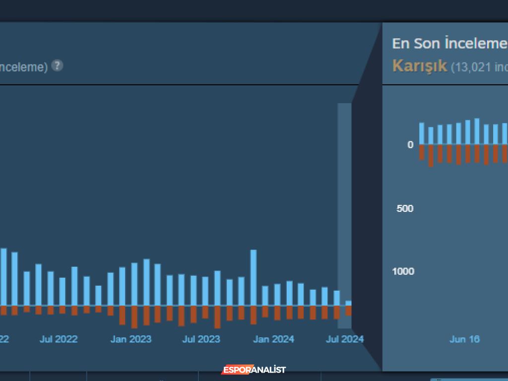 Apex Legends'ta Değişiklikler İle Patlayan Tepkiler: Oyuncuların Şikayetleri Nereye Gidecek?