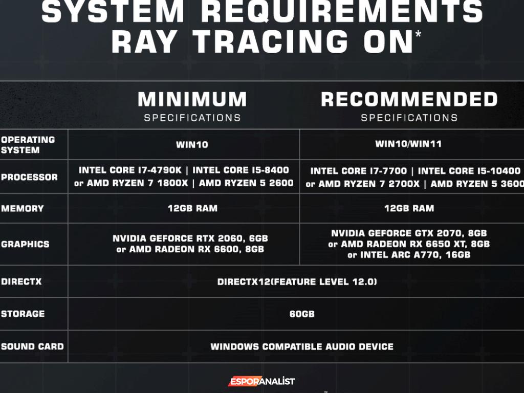 Armored Core 6: Sistem Gereksinimleri ve Ray Tracing Eğlencesi!