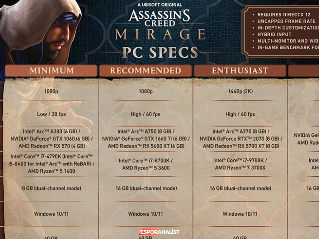 Assassin's Creed Mirage: Makul Sistem Gereksinimleri ve Heyecan Verici Yenilikler