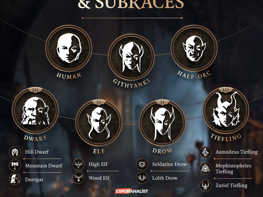 Baldur's Gate 3'ün Çıkış Tarihi Değişti: Heyecan Verici Yenilikler ve Bilgiler!